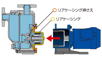 優れた自吸性能と異常運転に強い耐久構造 自吸式マグネットポンプ Smx レイシー Rei Sea