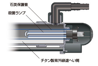強制循環式UV殺菌灯 UVF | レイシー REI-SEA